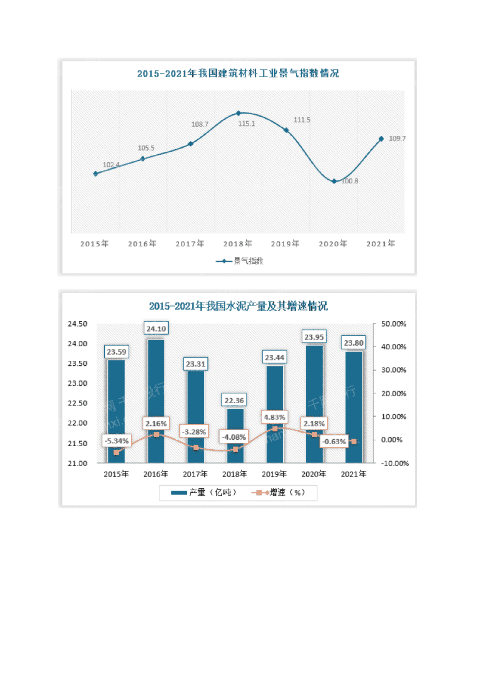 千际投行：2023年中国建材行业研究报告 第5页