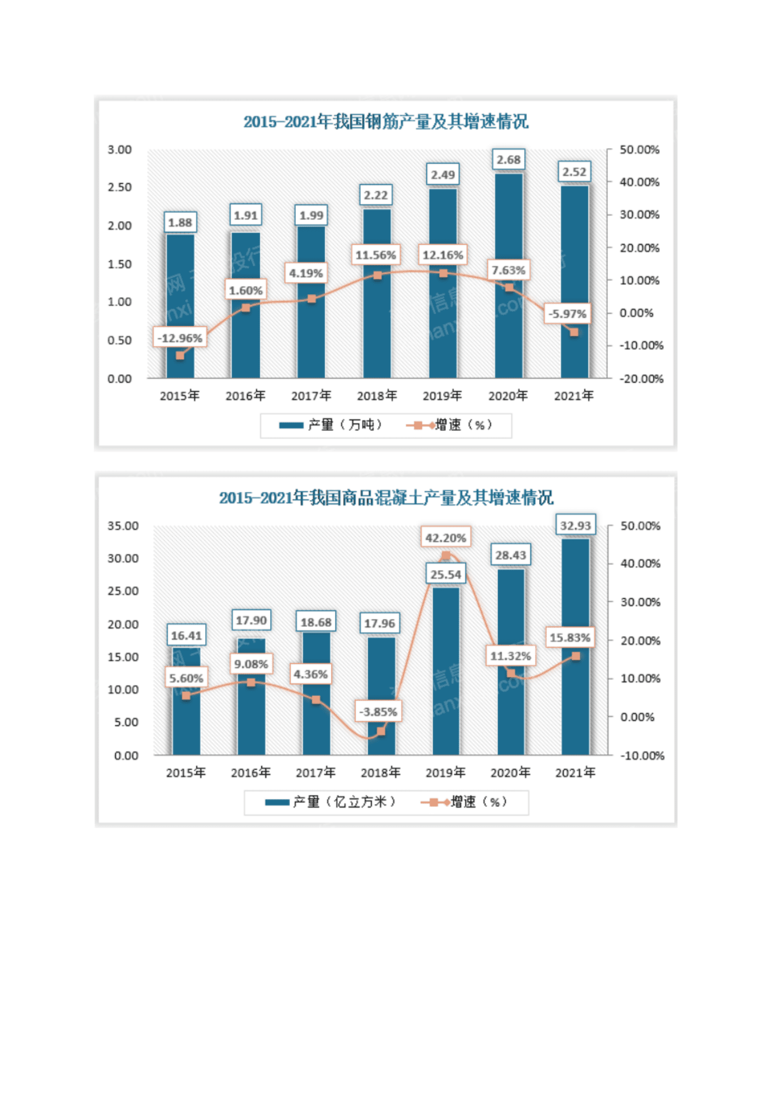 千际投行：2023年中国建材行业研究报告 第6页