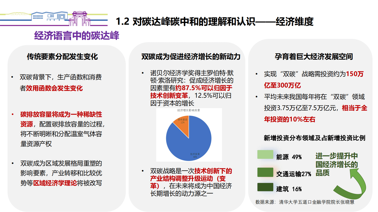 清华苏州环境创新研究院：碳达峰时代的科技创新和产业培育 第6页