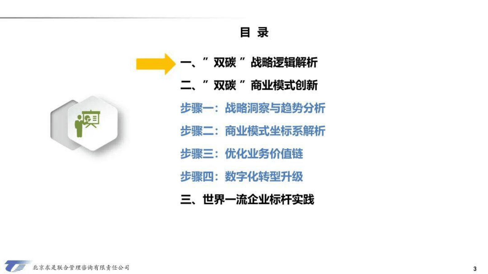 求是咨询：双碳战略与企业商业模式创新 第3页