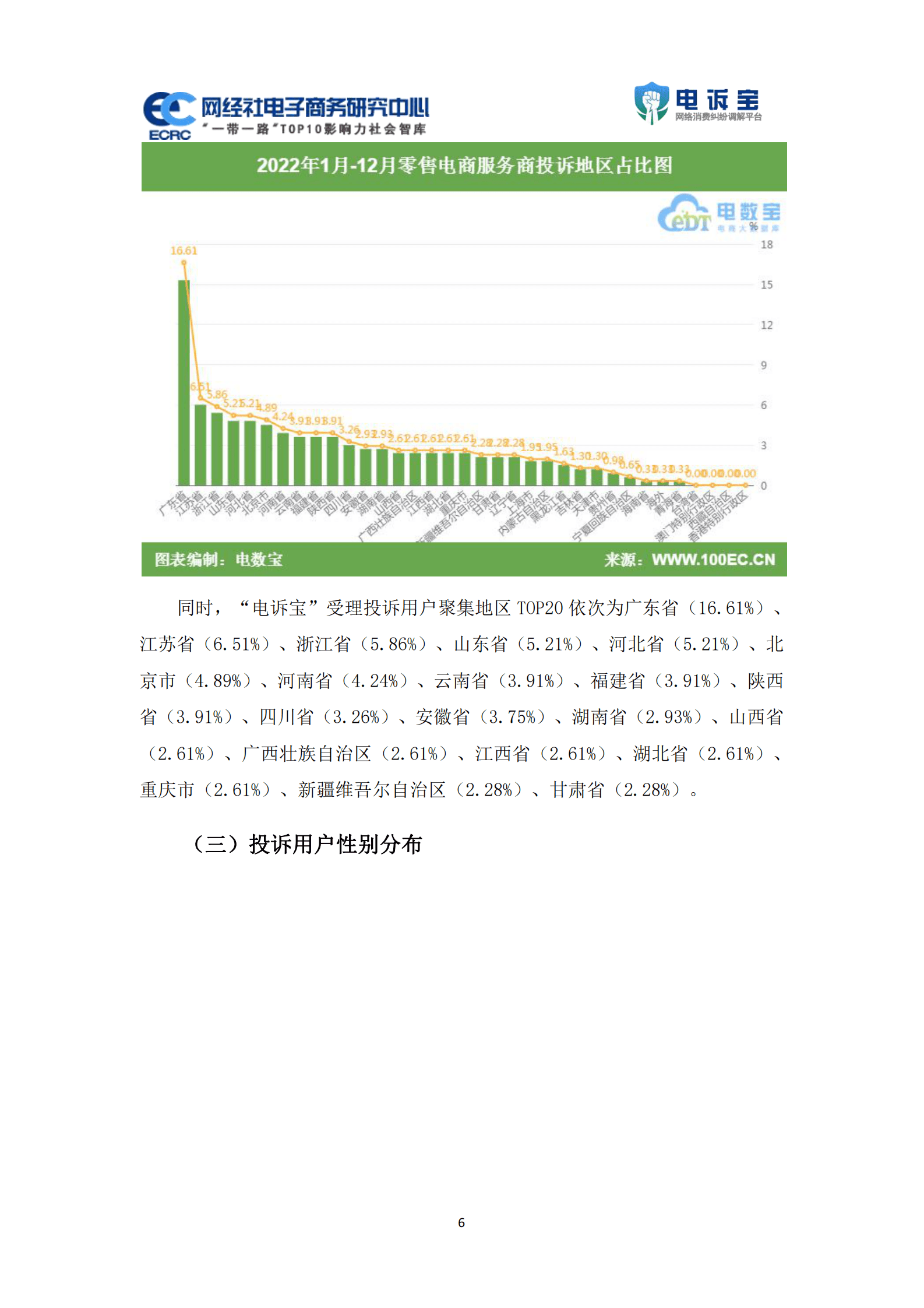 网经社：2022年度中国零售电商服务商消费投诉数据与典型案例报告 第6页