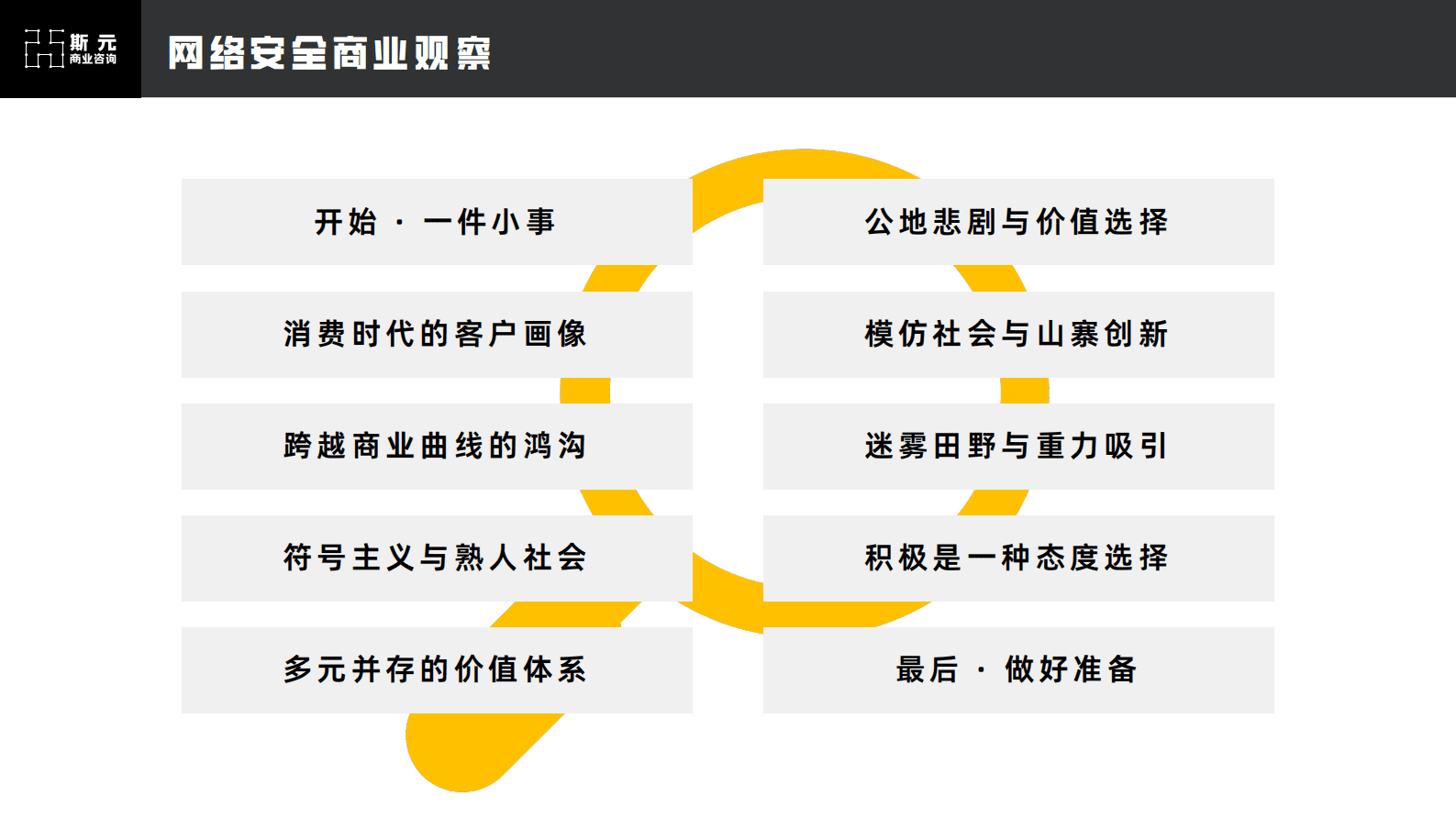 斯元商业咨询：网络安全商业观察（节选版） 第2页