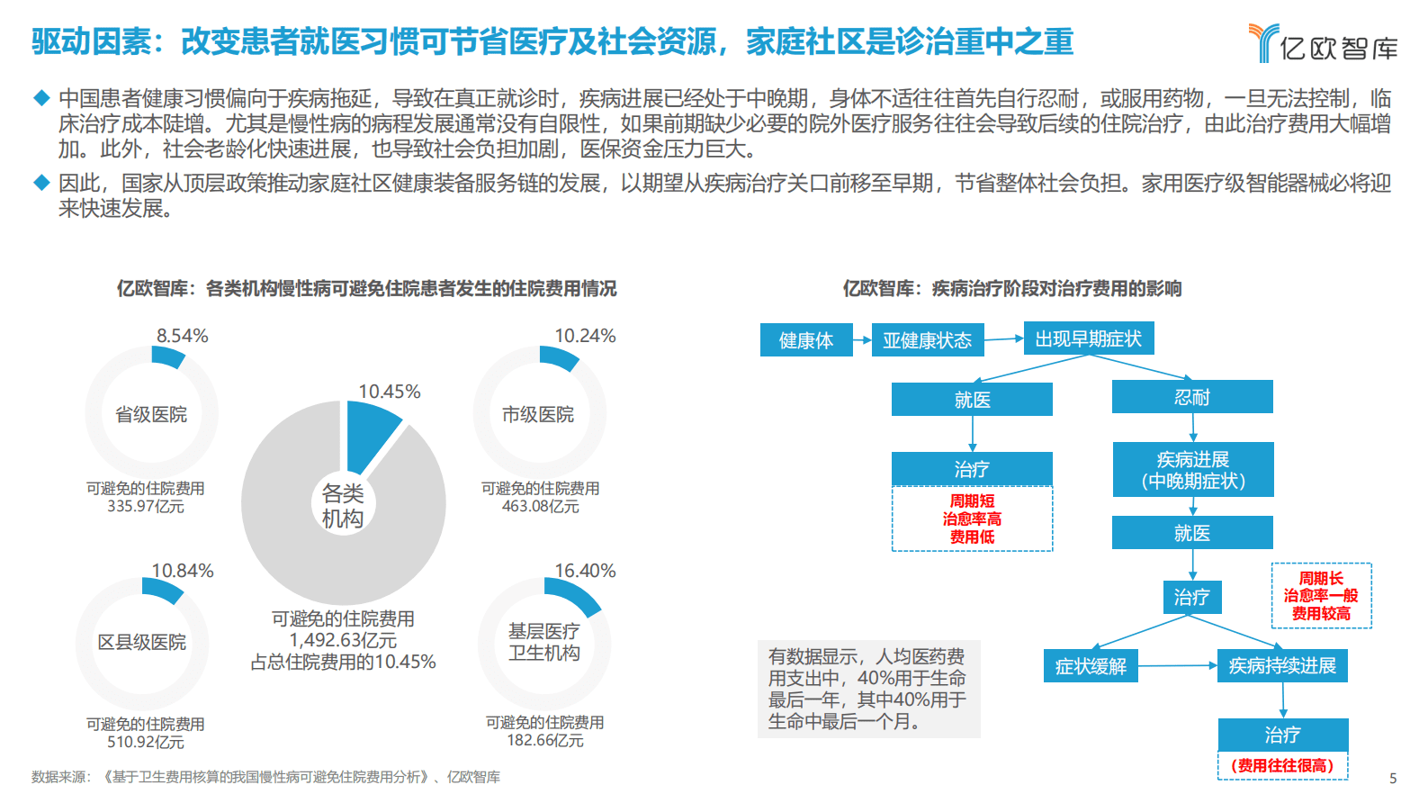 亿欧智库：2023年家用医疗智能器械商业路径发展报告 第5页