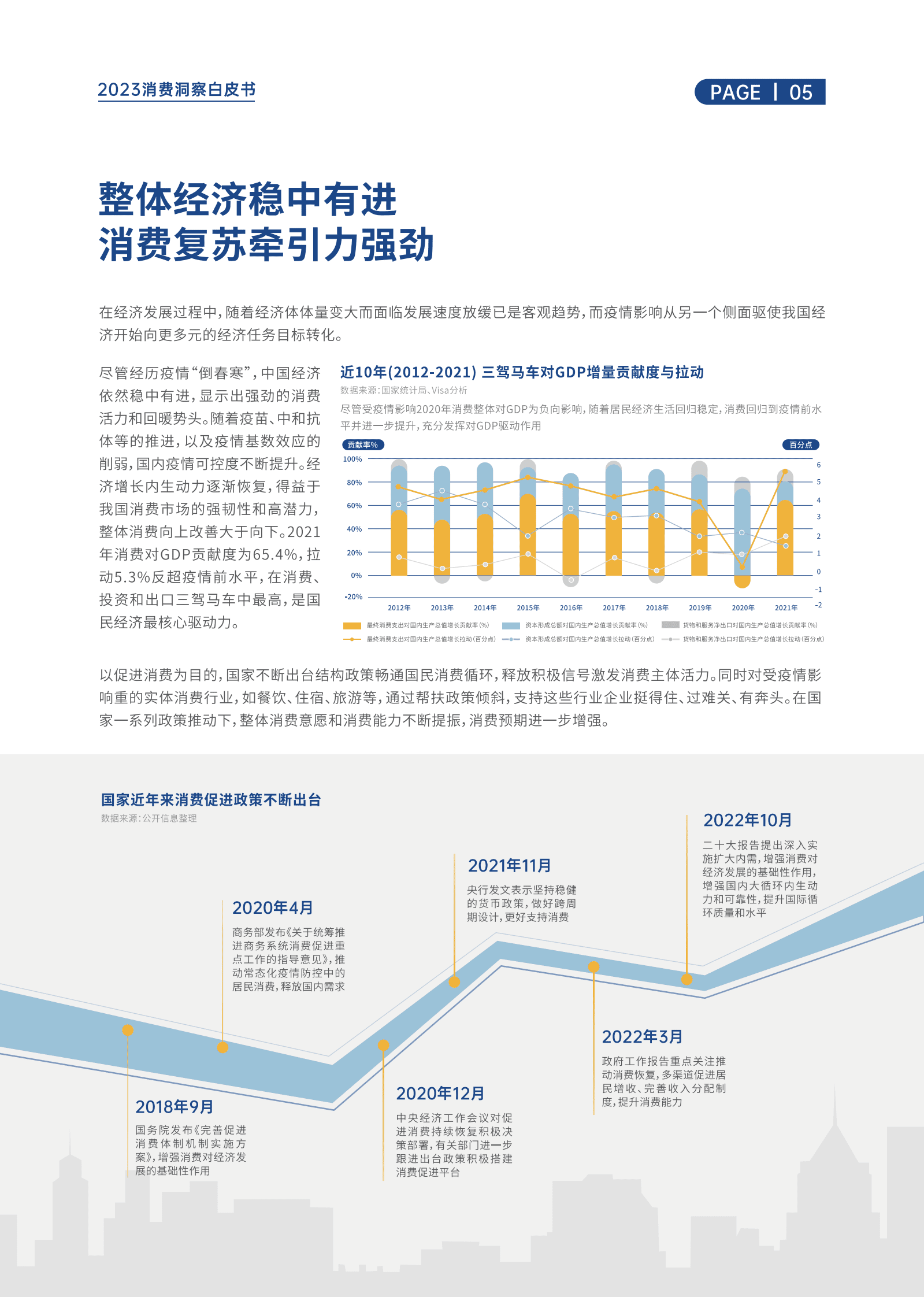 兴业银行&Visa：2023年度消费洞察白皮书 第5页
