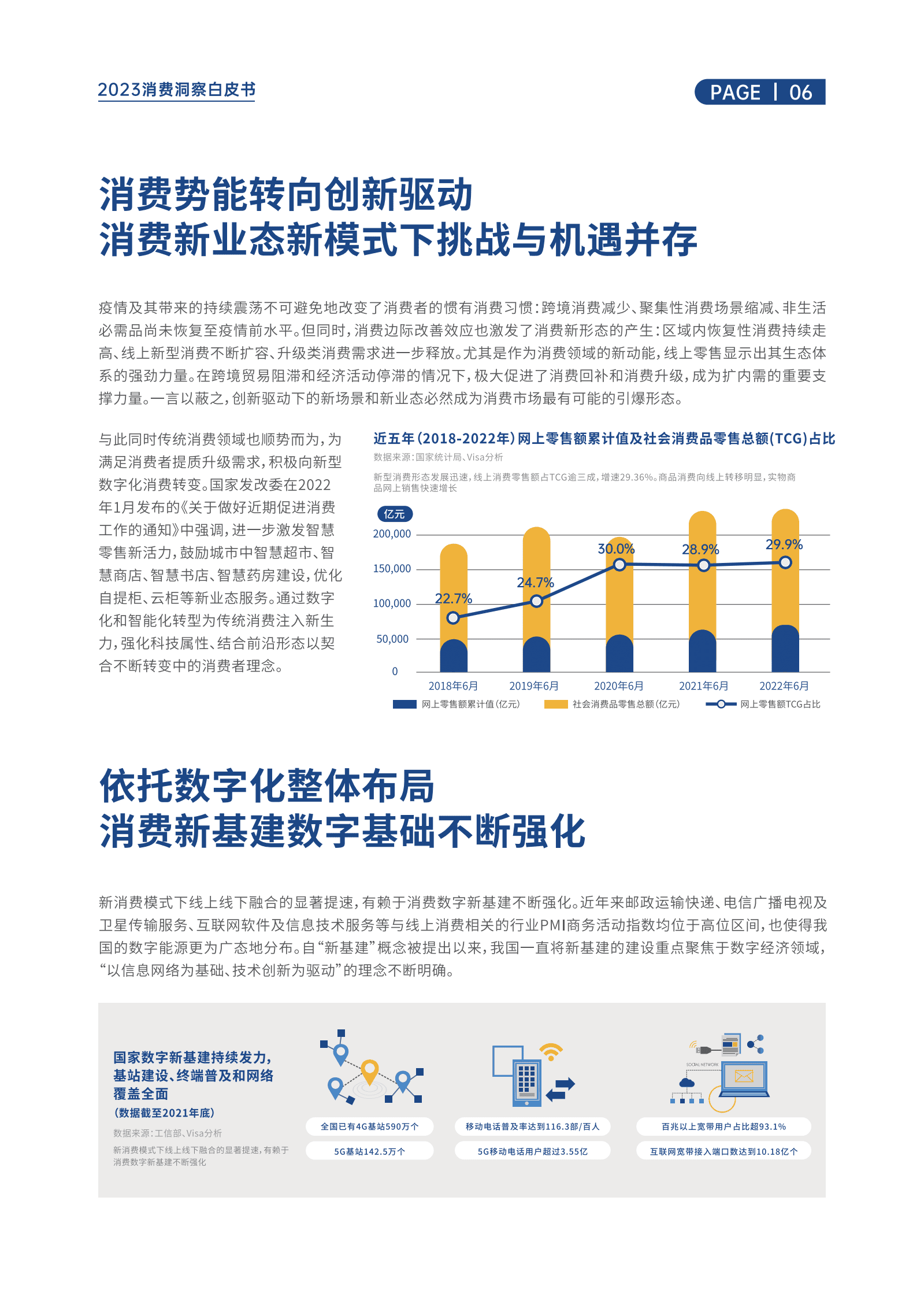 兴业银行&Visa：2023年度消费洞察白皮书 第6页
