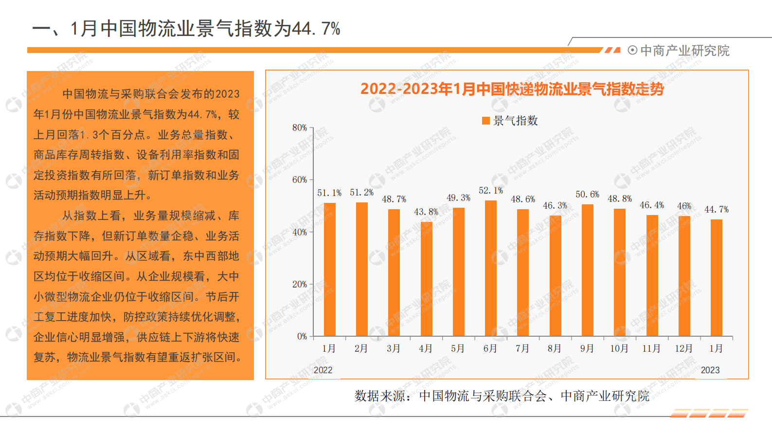 中商产业研究院：中国快递物流行业运行情况月度报告（2023年1月） 第6页