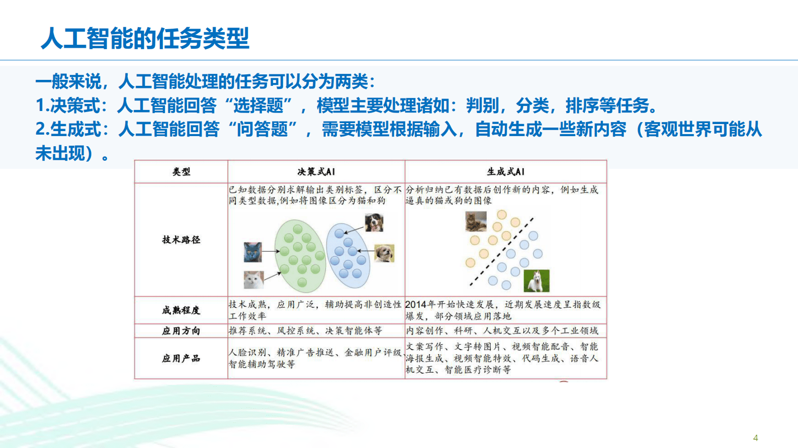 ChatGPT的技术发展路径和带来的影响 第4页