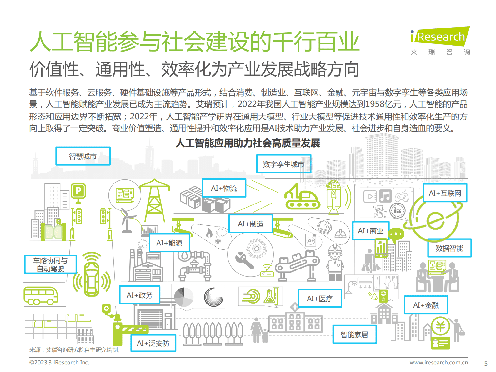 艾瑞咨询：2022年中国人工智能产业研究报告(Ⅴ) 第5页