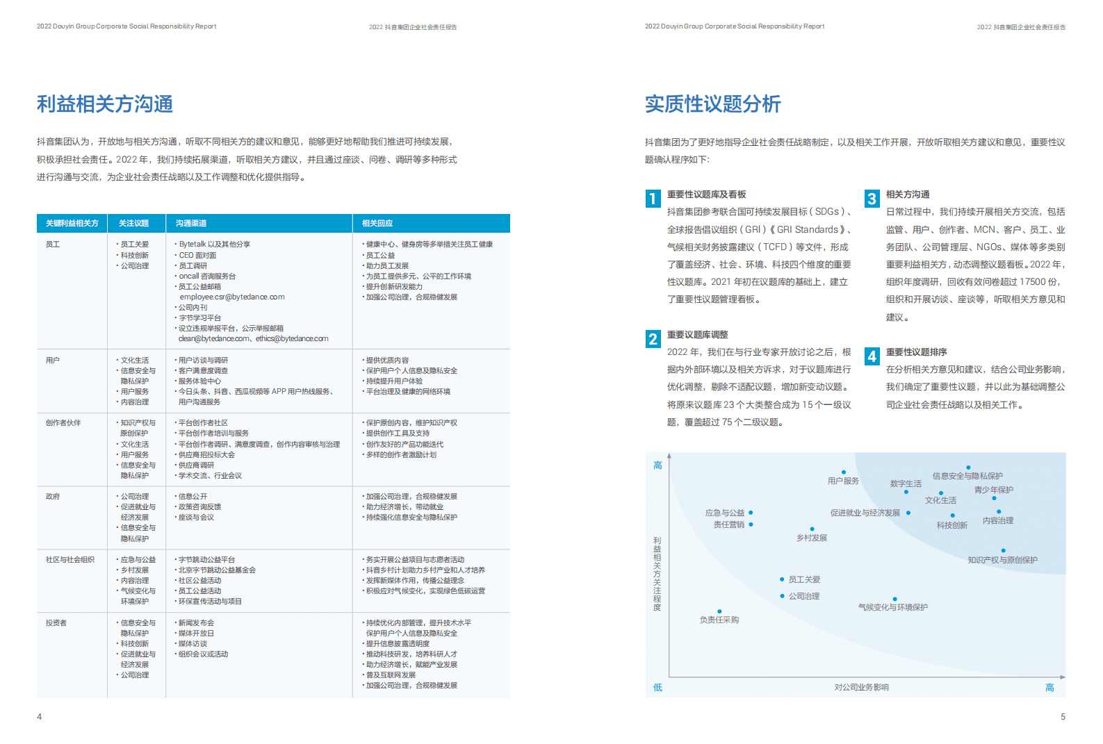2022抖音集团企业社会责任报告 第6页