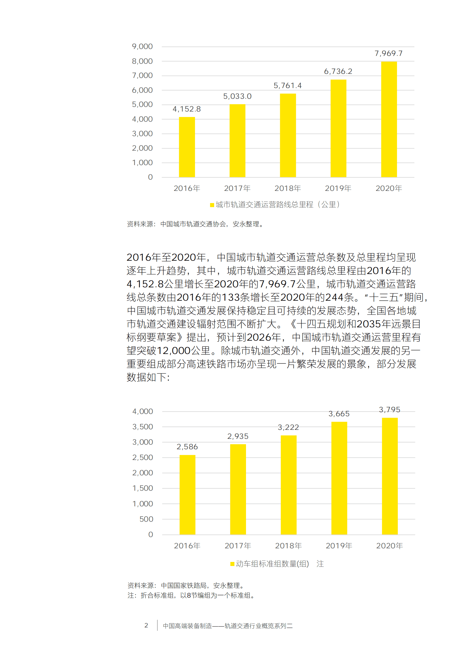 安永：中国高端装备制造&mdash;&mdash;轨道交通行业概览系列二 第3页