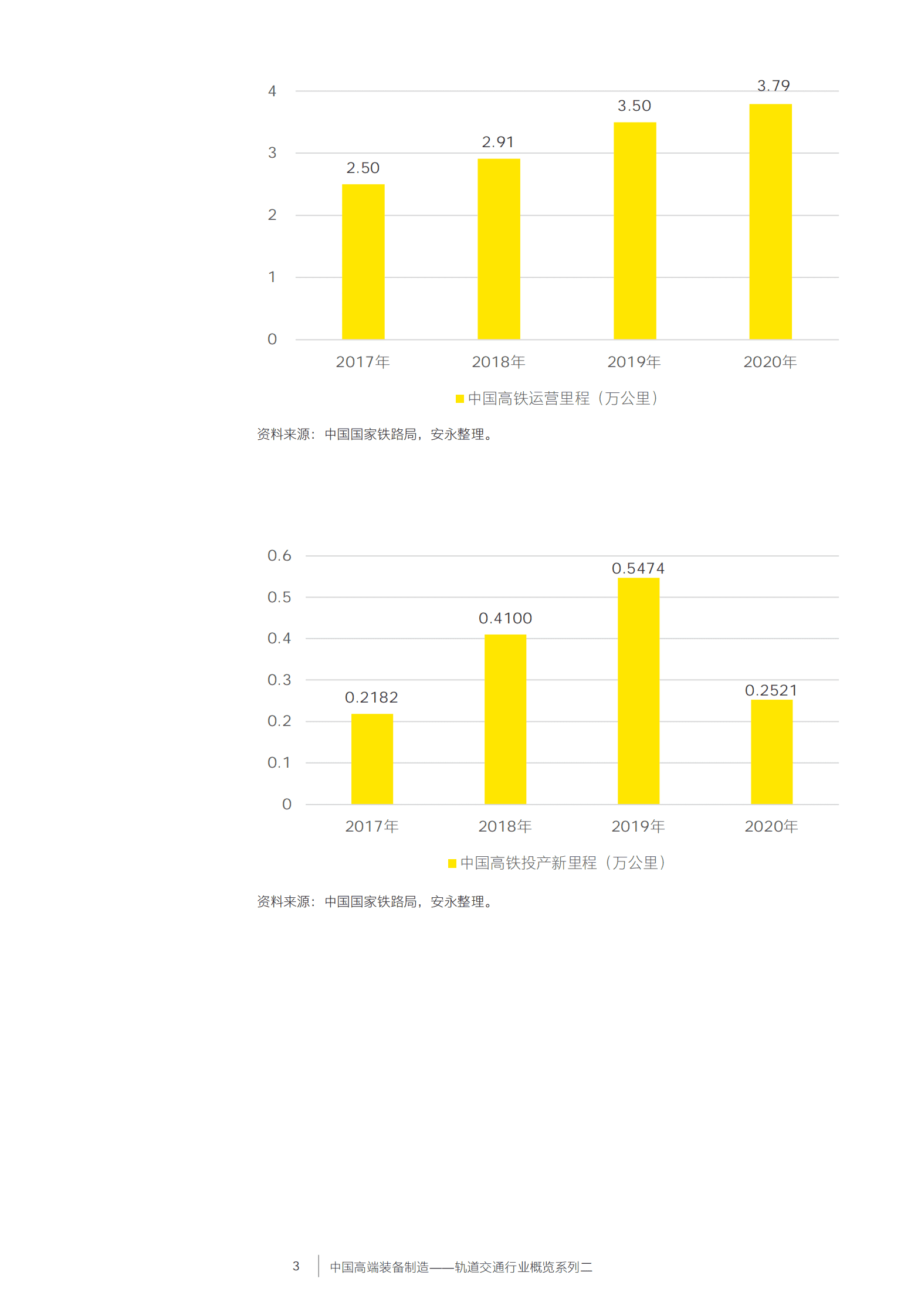 安永：中国高端装备制造&mdash;&mdash;轨道交通行业概览系列二 第4页