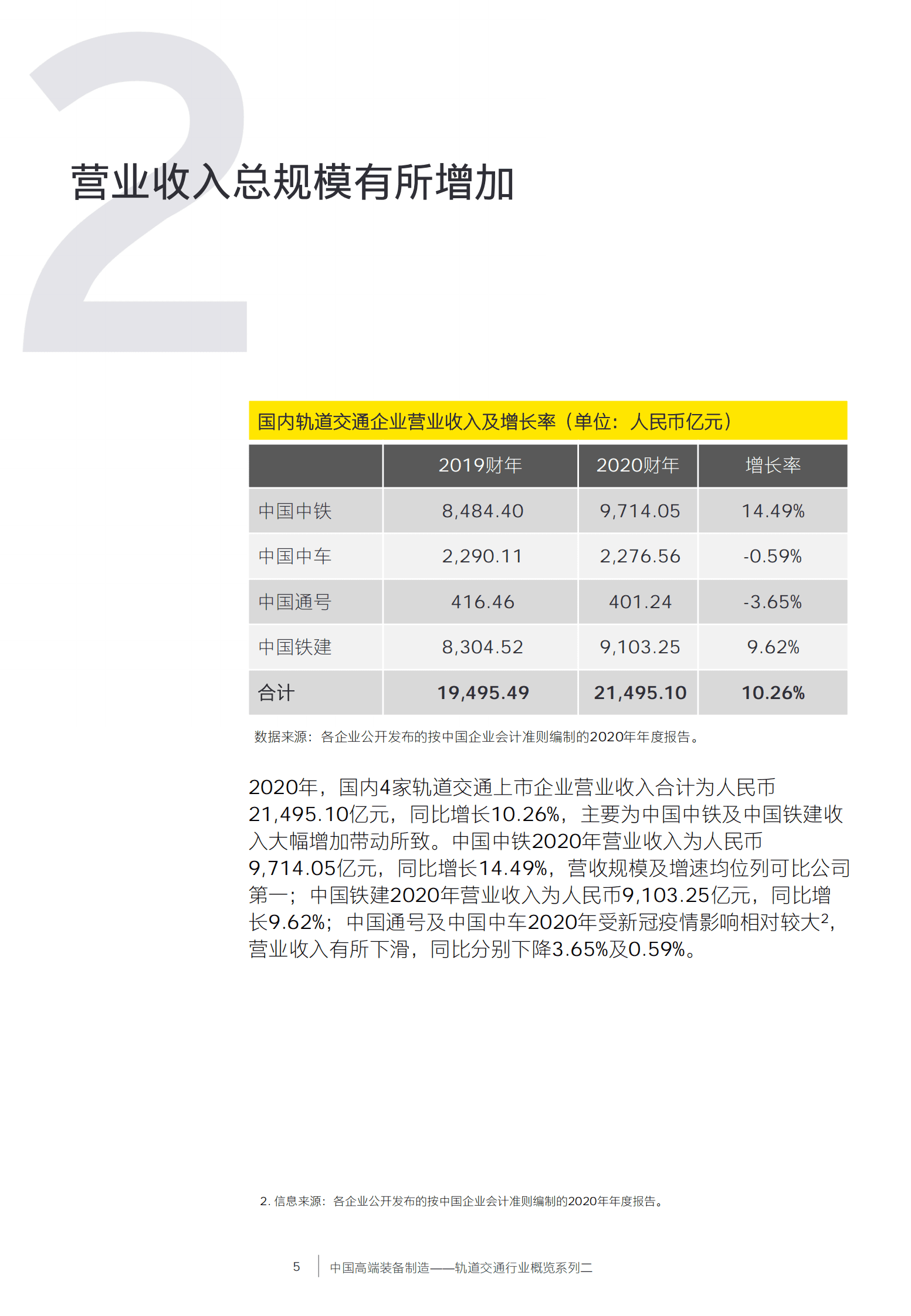 安永：中国高端装备制造&mdash;&mdash;轨道交通行业概览系列二 第6页