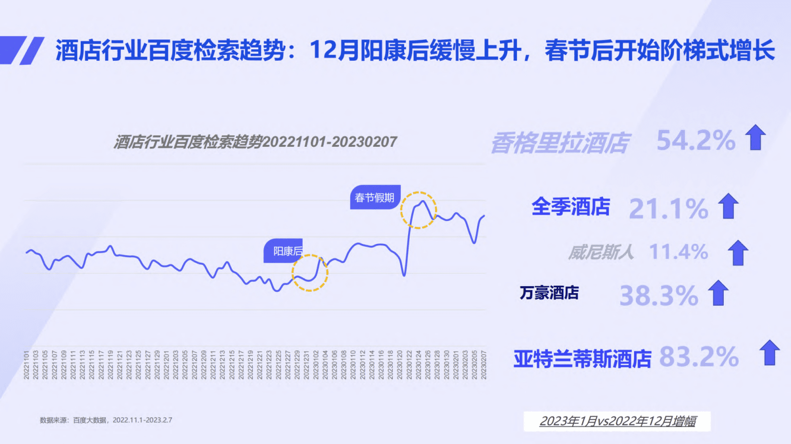 百度营销：旅游细分行业策略速览（2023） 第4页