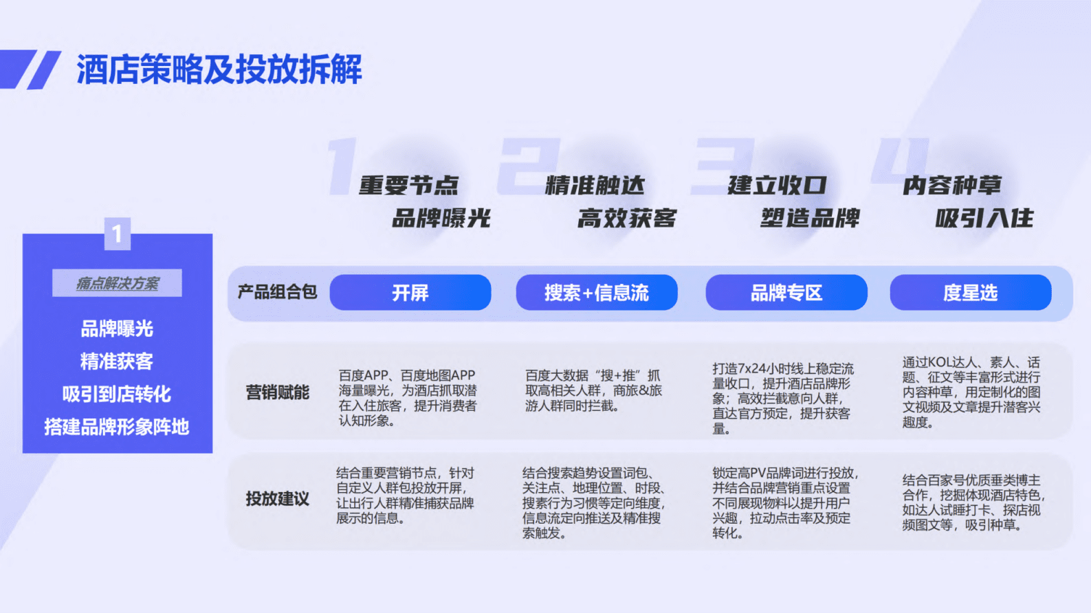 百度营销：旅游细分行业策略速览（2023） 第5页