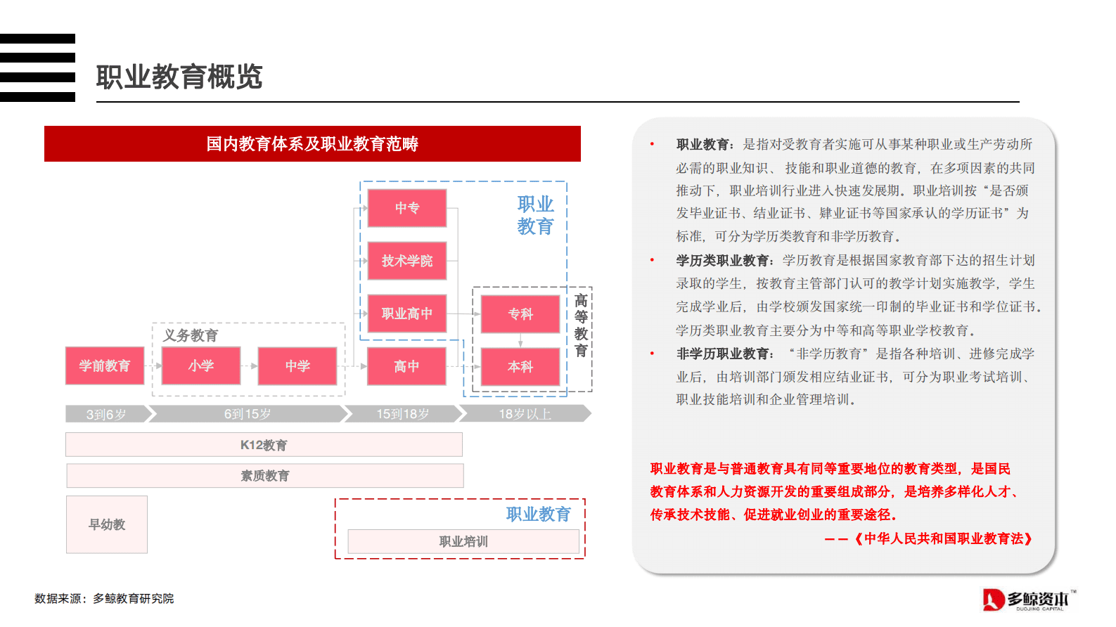 多鲸资本：2023职业教育的投资创业新机会 第4页