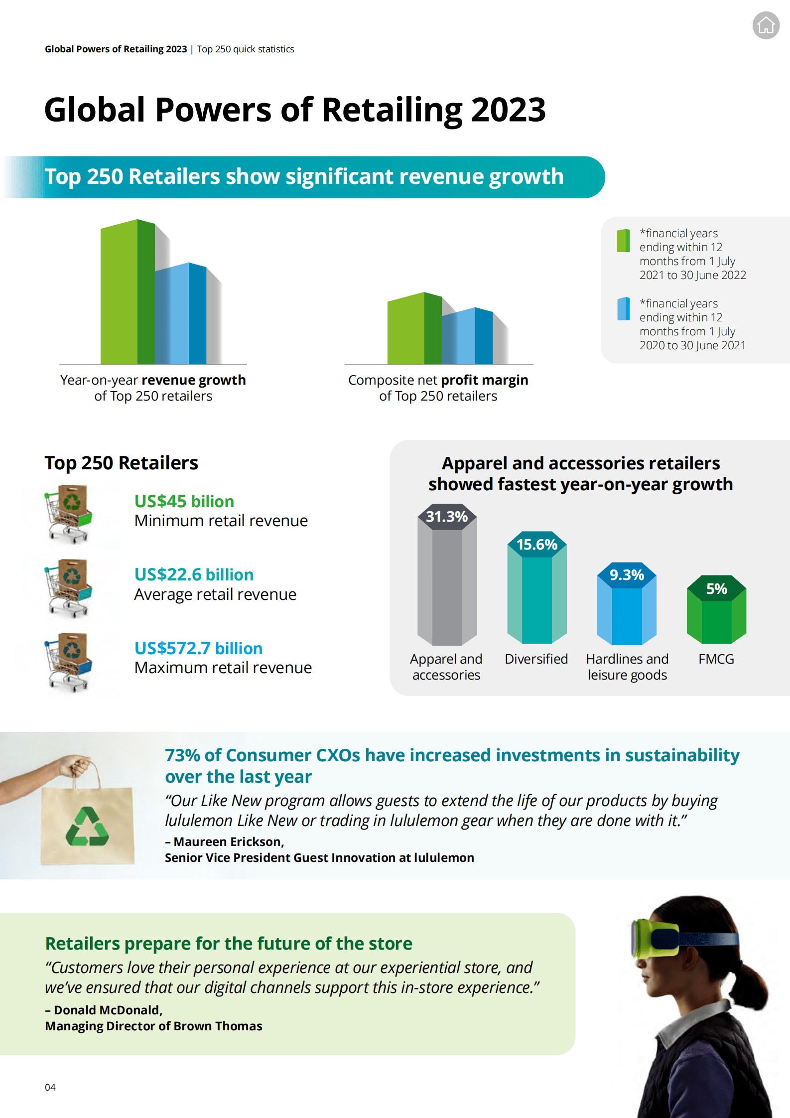德勤：2023全球零售力量年度报告【英文版】 第4页