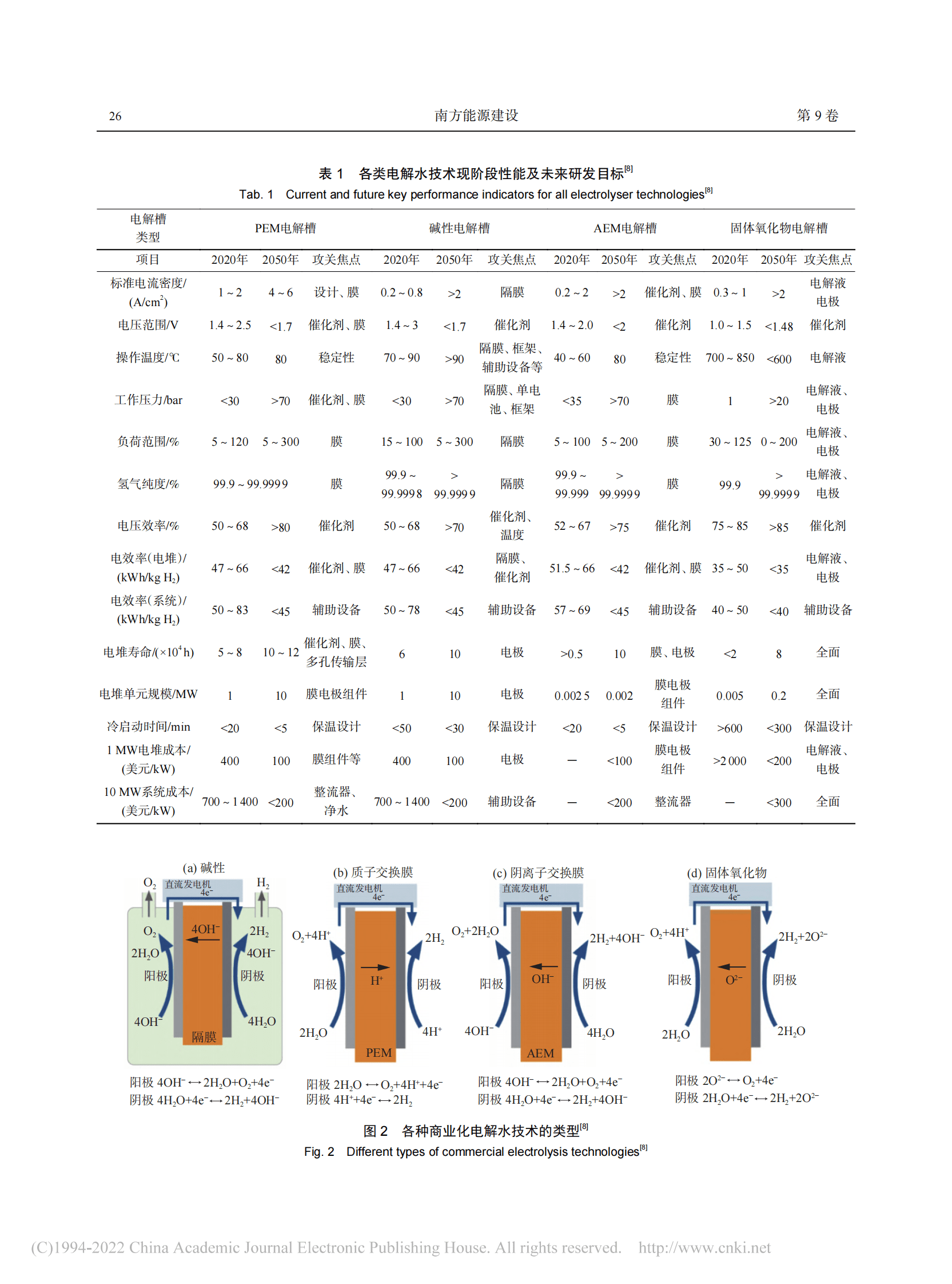 罗志斌：氢能与储能耦合发展的机遇与挑战 第3页