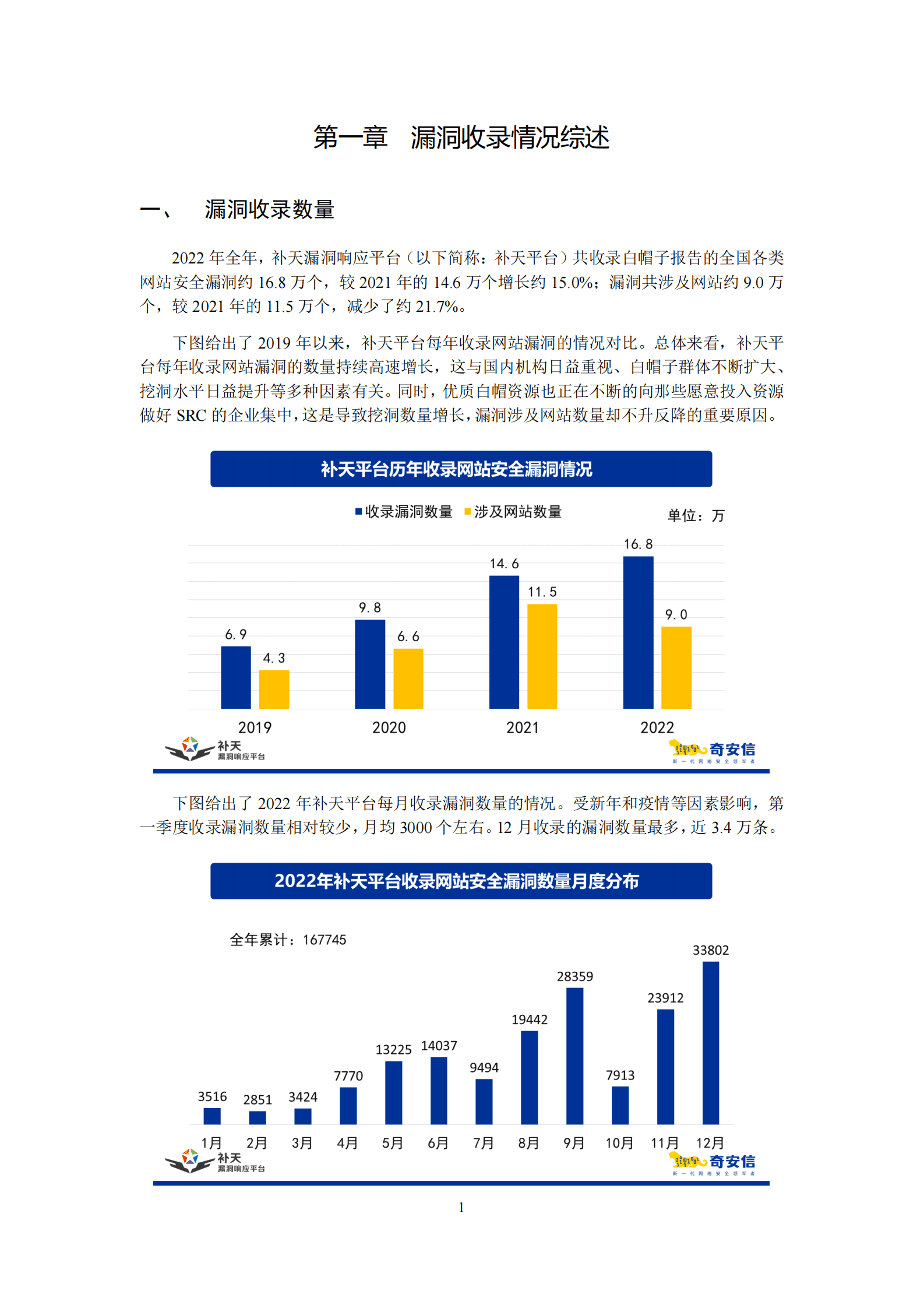 奇安信：2022年补天漏洞响应平台年度分析报告 第4页