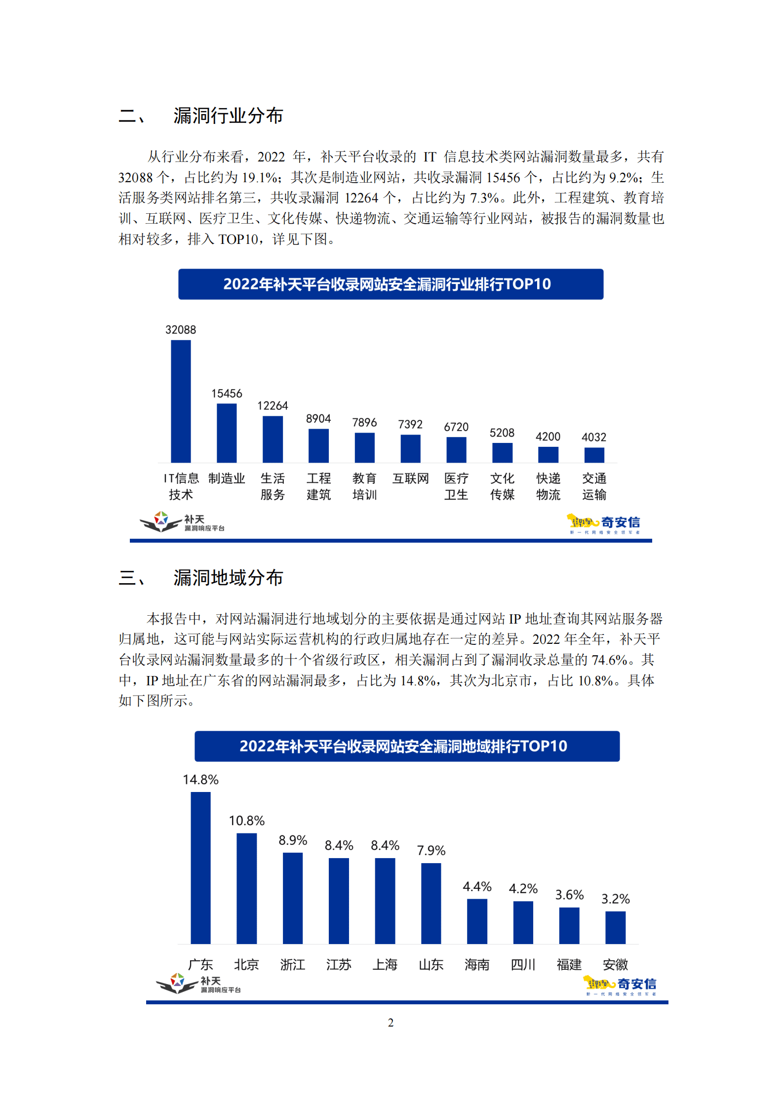 奇安信：2022年补天漏洞响应平台年度分析报告 第5页