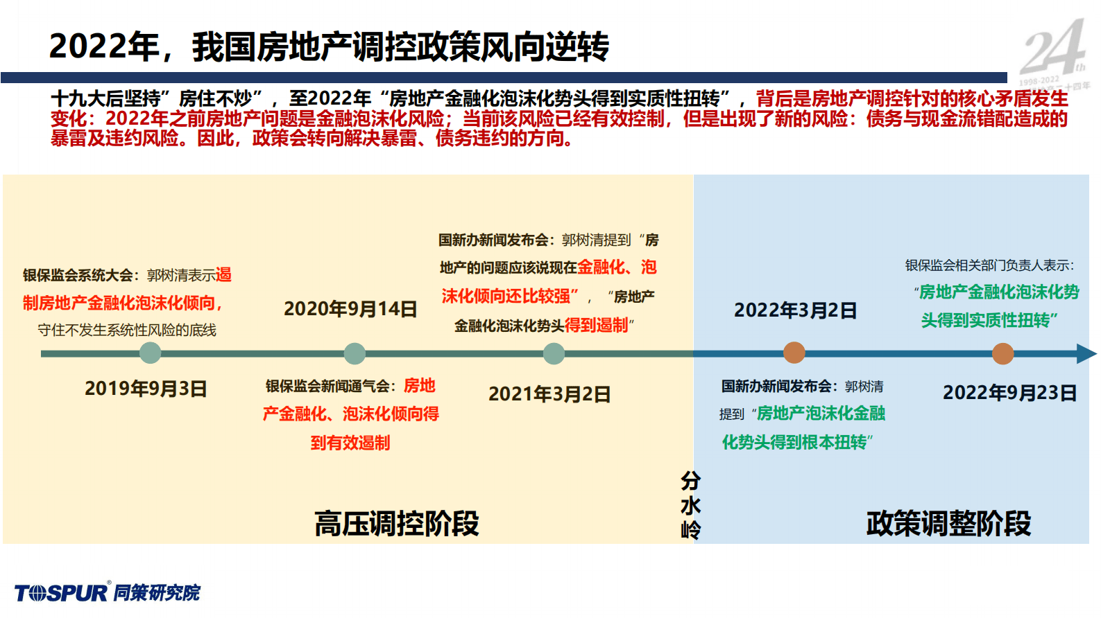 同策研究院：【两会专题】两会开启2023年楼市消费的新格局 第4页
