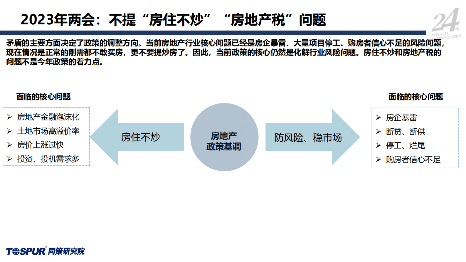 同策研究院：【两会专题】两会开启2023年楼市消费的新格局 第5页
