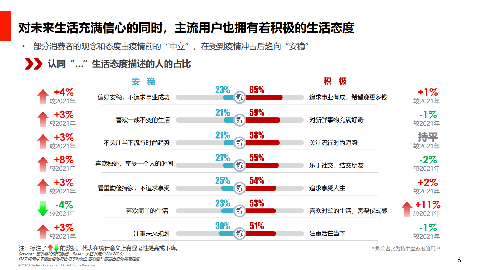 小红书：后疫情时代消费心理研究&mdash;&mdash;小红书用户消费心理及种草价值 第6页