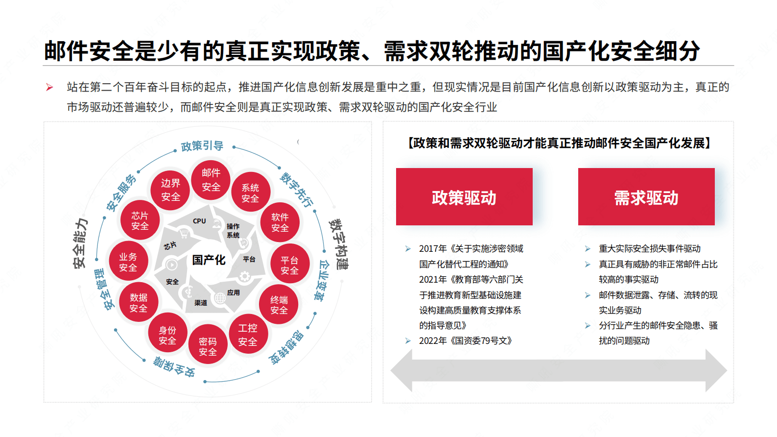 嘶吼：国产化替代浪潮下邮件安全行业研究 第5页