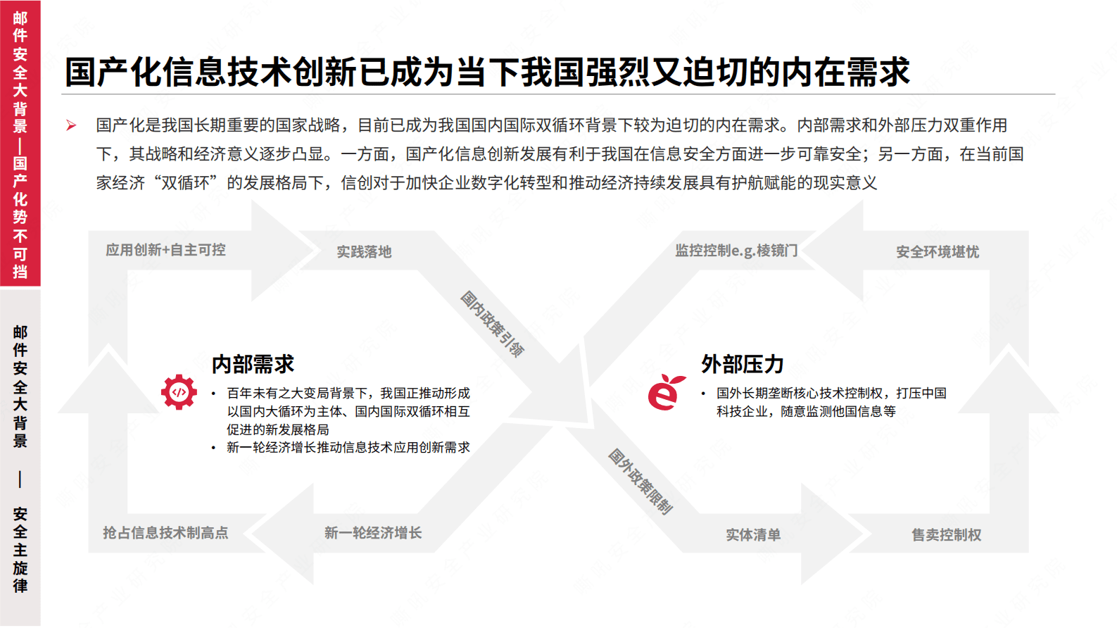 嘶吼：国产化替代浪潮下邮件安全行业研究 第6页