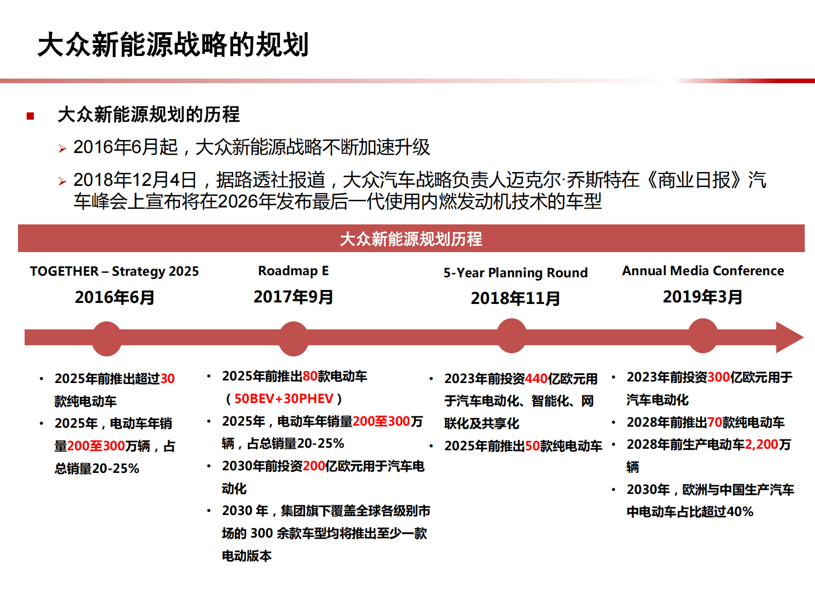 新能源汽车行业品牌企业大众调研分析报告 第3页
