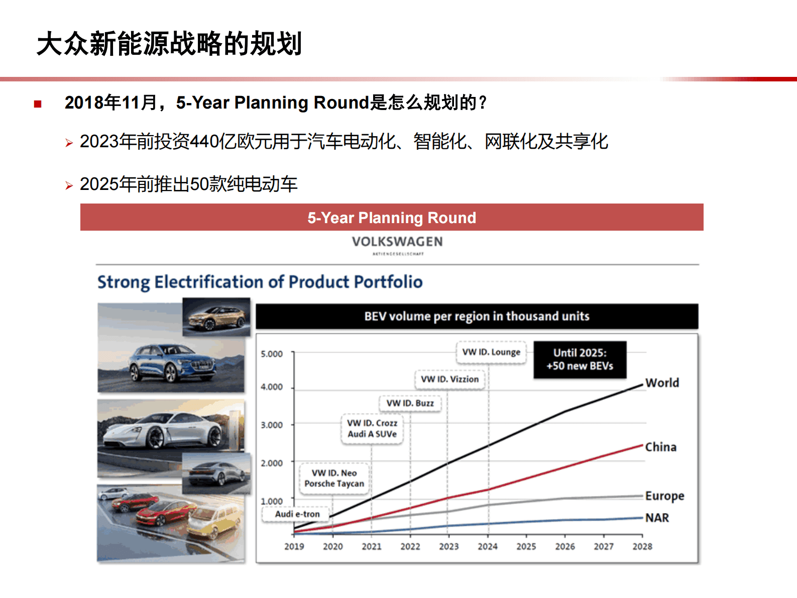 新能源汽车行业品牌企业大众调研分析报告 第6页