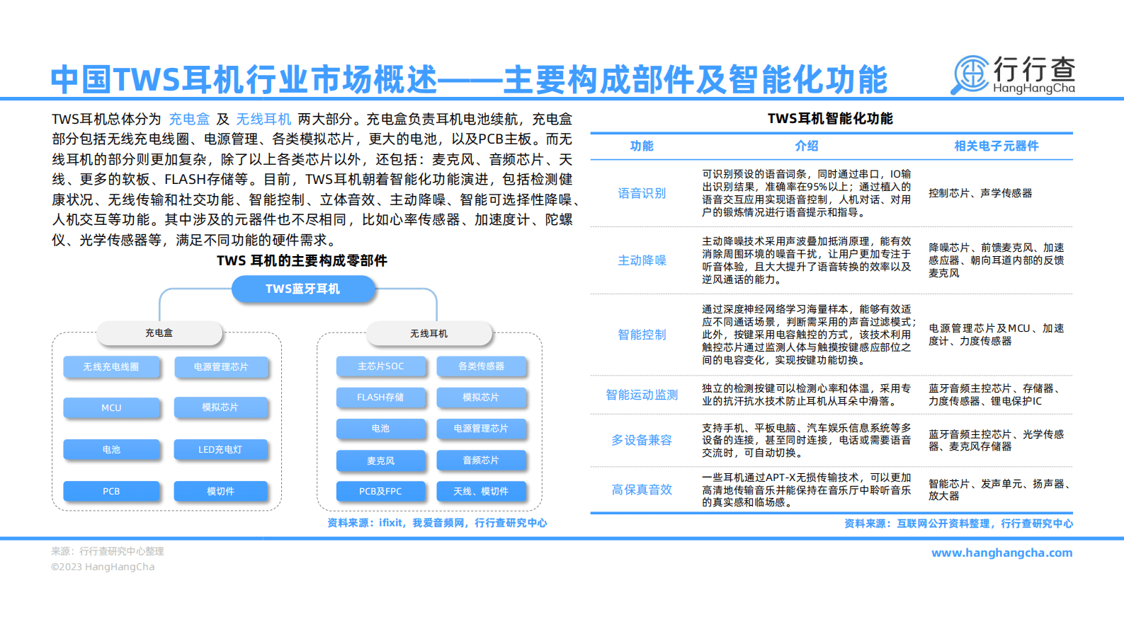 行行查：2022年中国TWS耳机行业研究报告 第5页