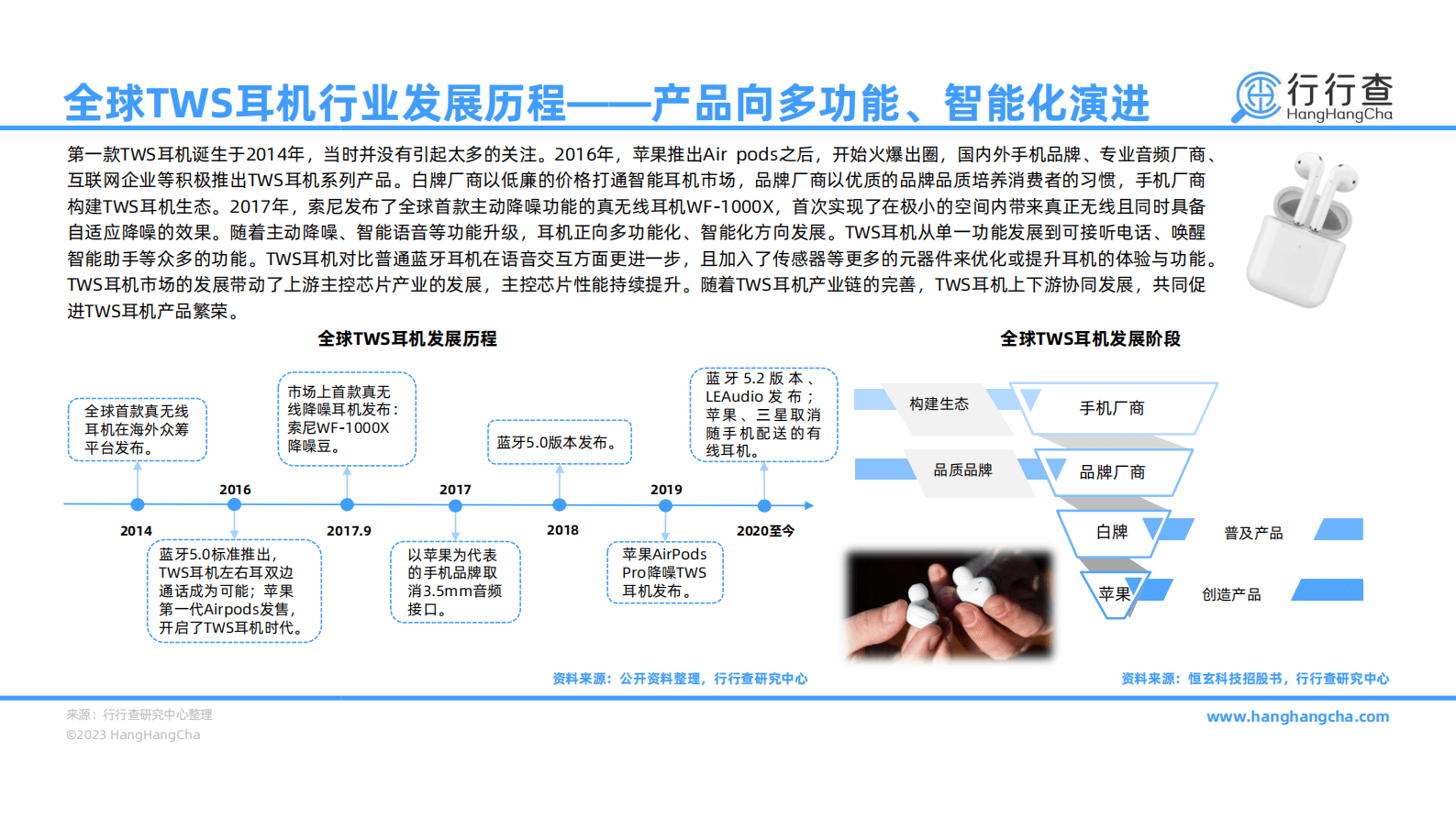 行行查：2022年中国TWS耳机行业研究报告 第6页