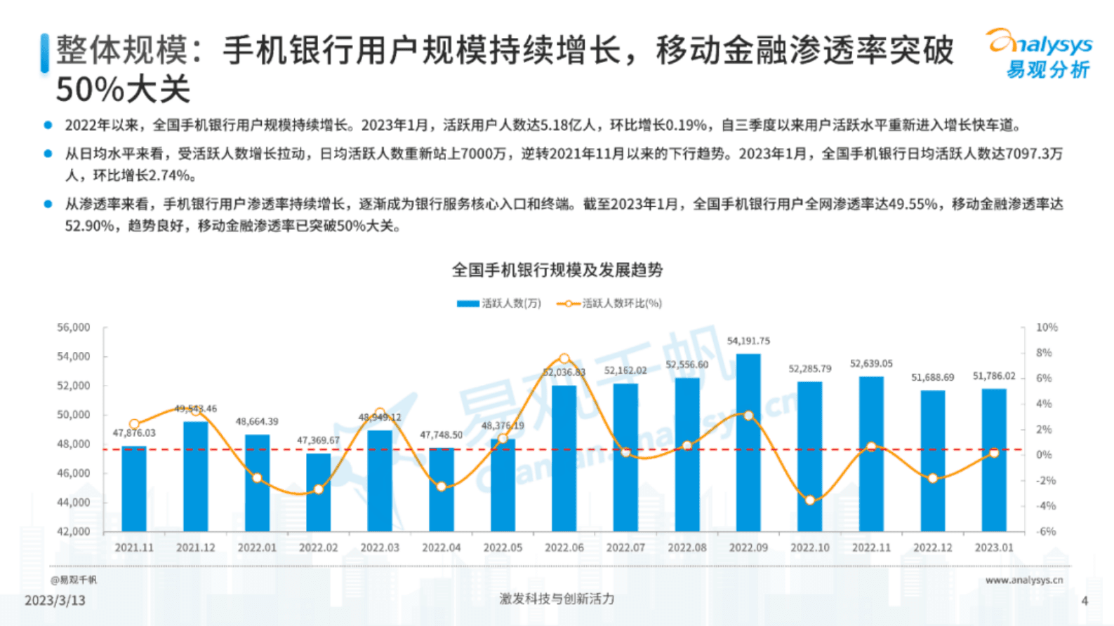易观分析：国家中心城市手机银行发展洞察 第4页