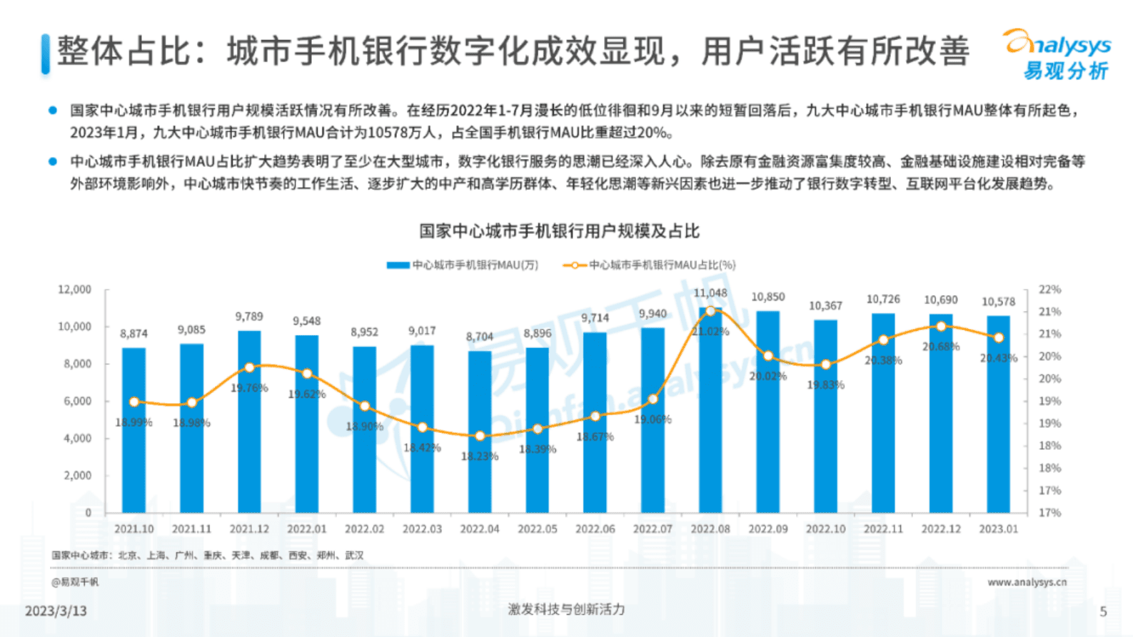 易观分析：国家中心城市手机银行发展洞察 第5页