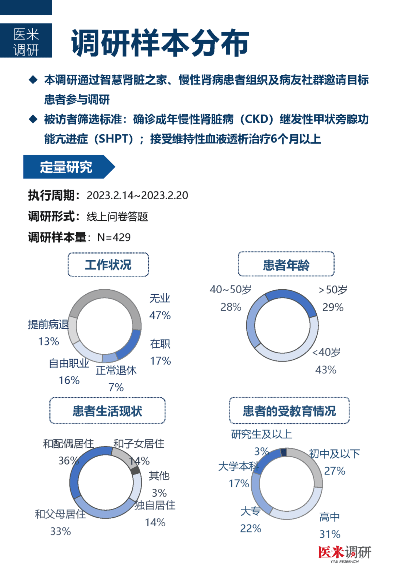 医学界：中国首个血透患者疾病管理及生存质量现状洞察报告 第3页