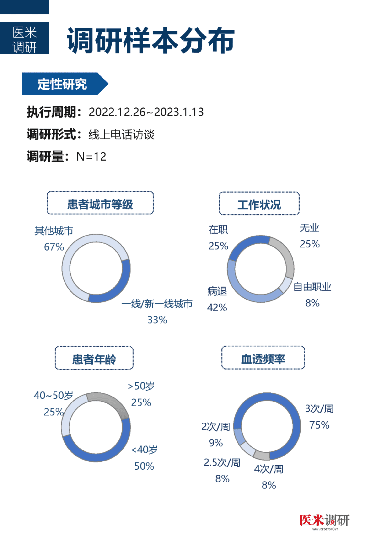 医学界：中国首个血透患者疾病管理及生存质量现状洞察报告 第4页