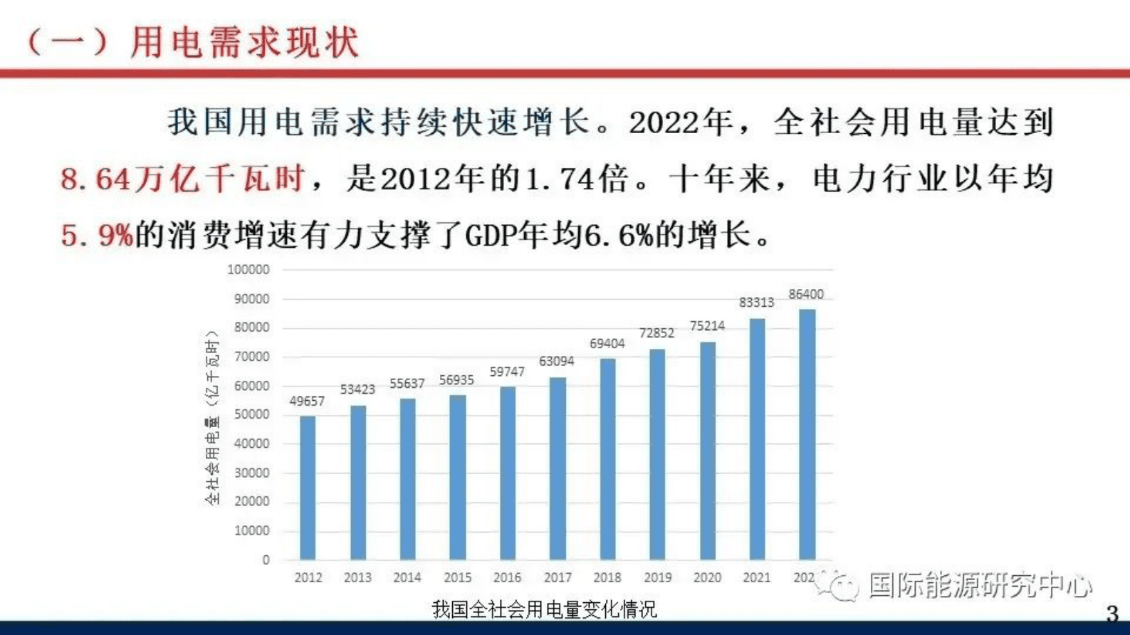 中国电力企业联合会：“双碳”背景下电力供需新形势 第3页