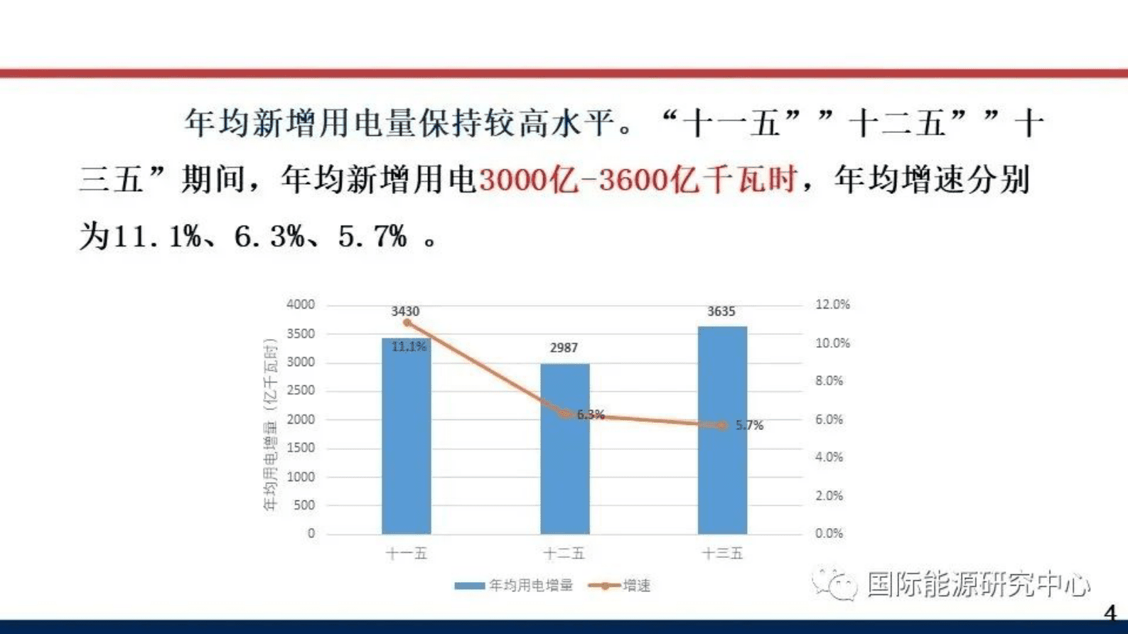中国电力企业联合会：“双碳”背景下电力供需新形势 第4页