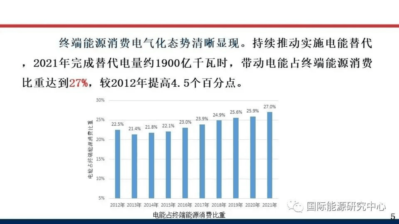 中国电力企业联合会：“双碳”背景下电力供需新形势 第5页