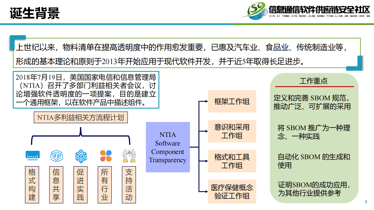 中国信通院：软件物料清单实践指南 第3页