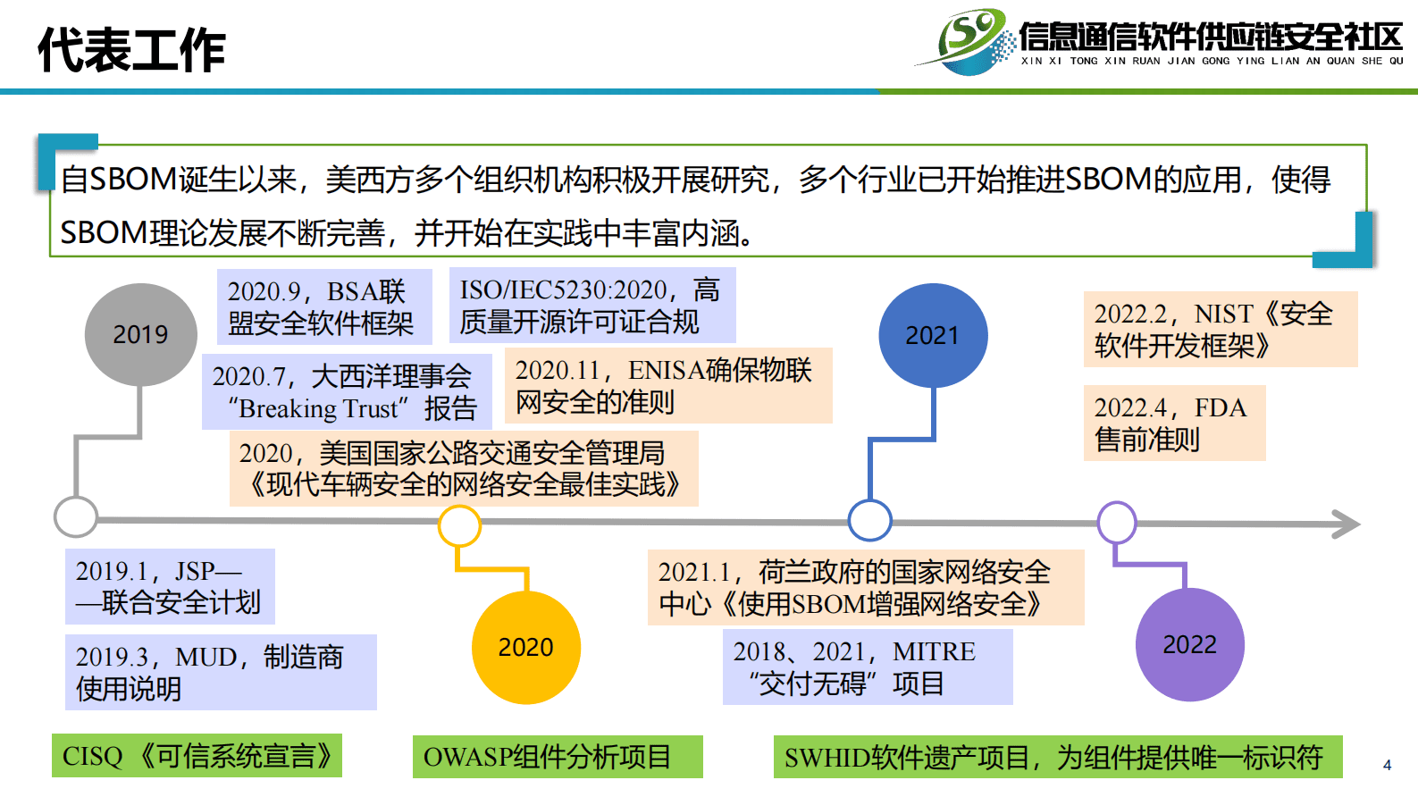 中国信通院：软件物料清单实践指南 第4页
