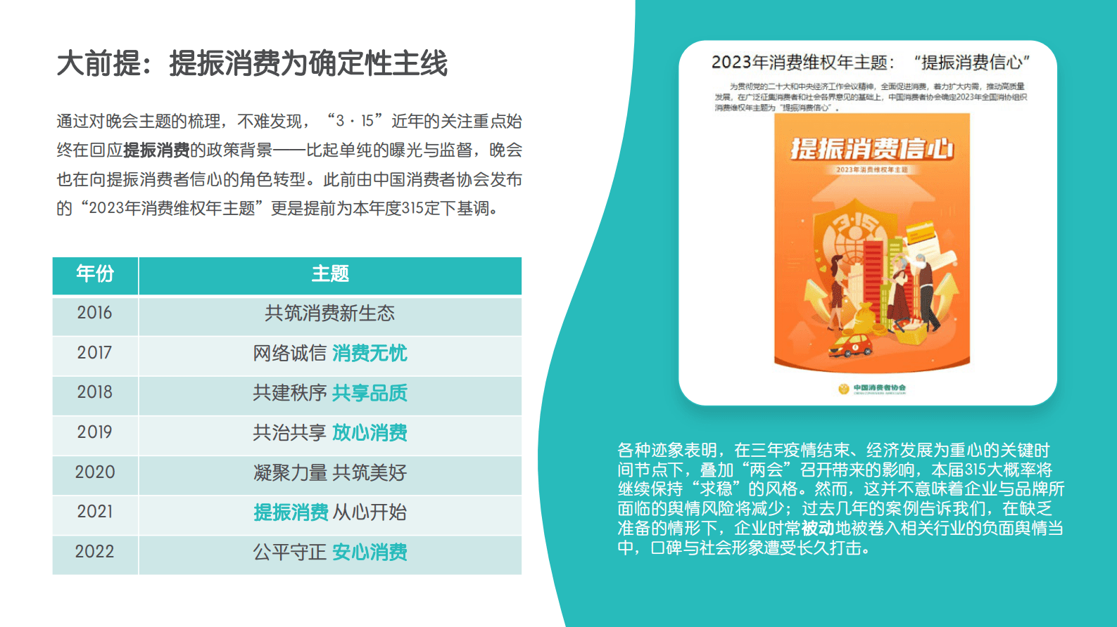 Meltwater融文：2023年315前瞻报告 第3页