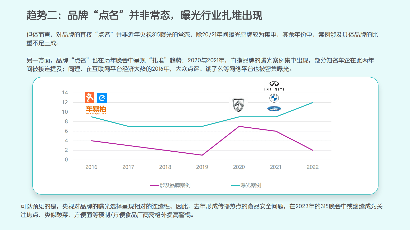 Meltwater融文：2023年315前瞻报告 第5页