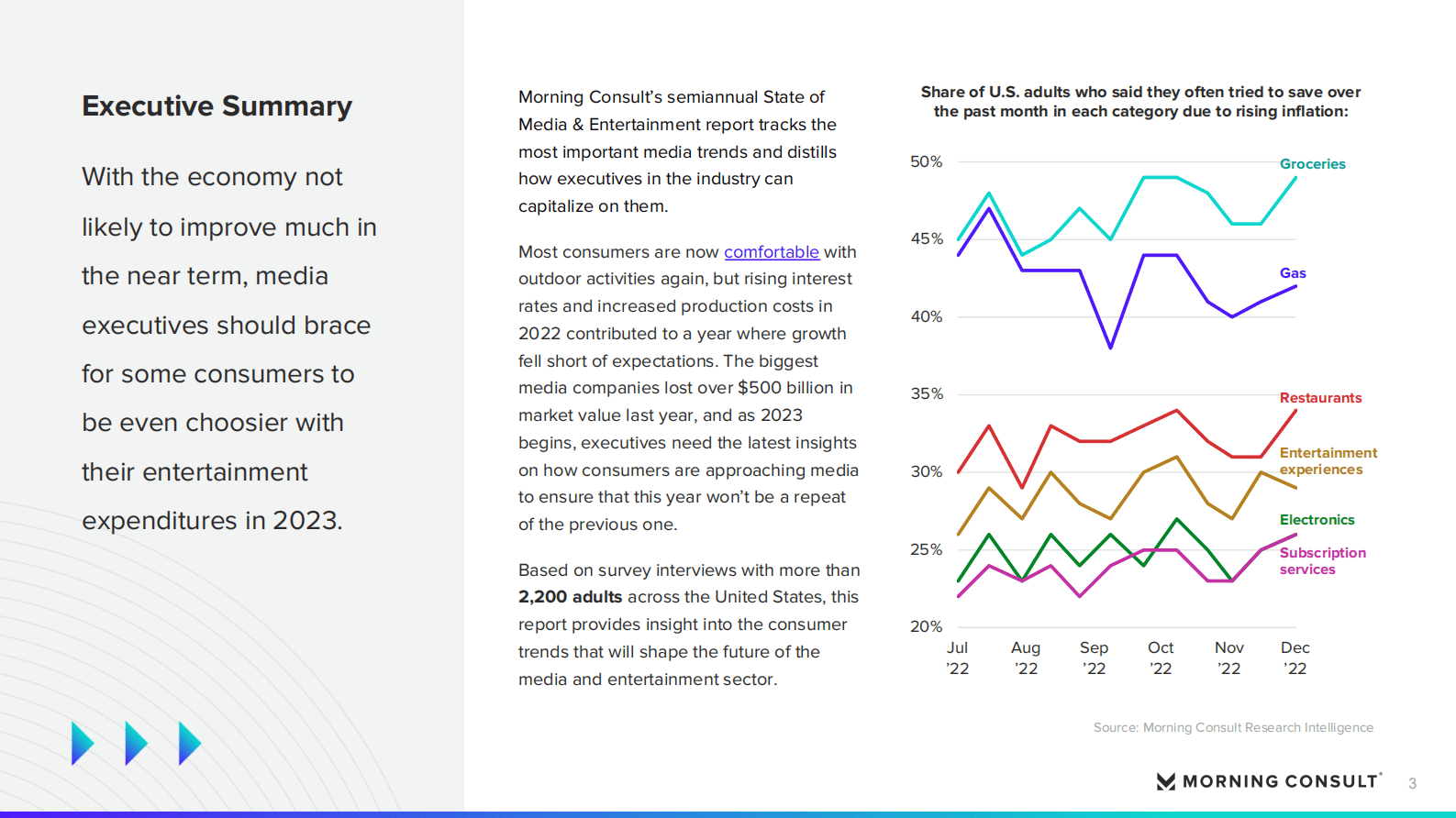 Morning Consult：2023上半年媒体和娱乐报告【英文版】 第3页