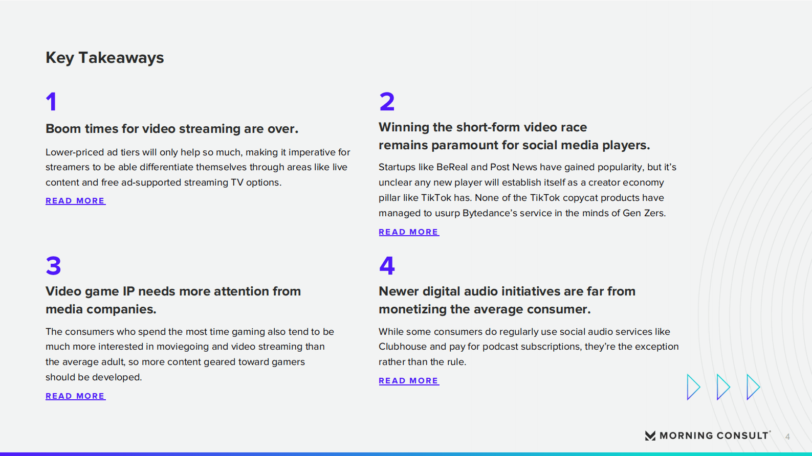 Morning Consult：2023上半年媒体和娱乐报告【英文版】 第4页