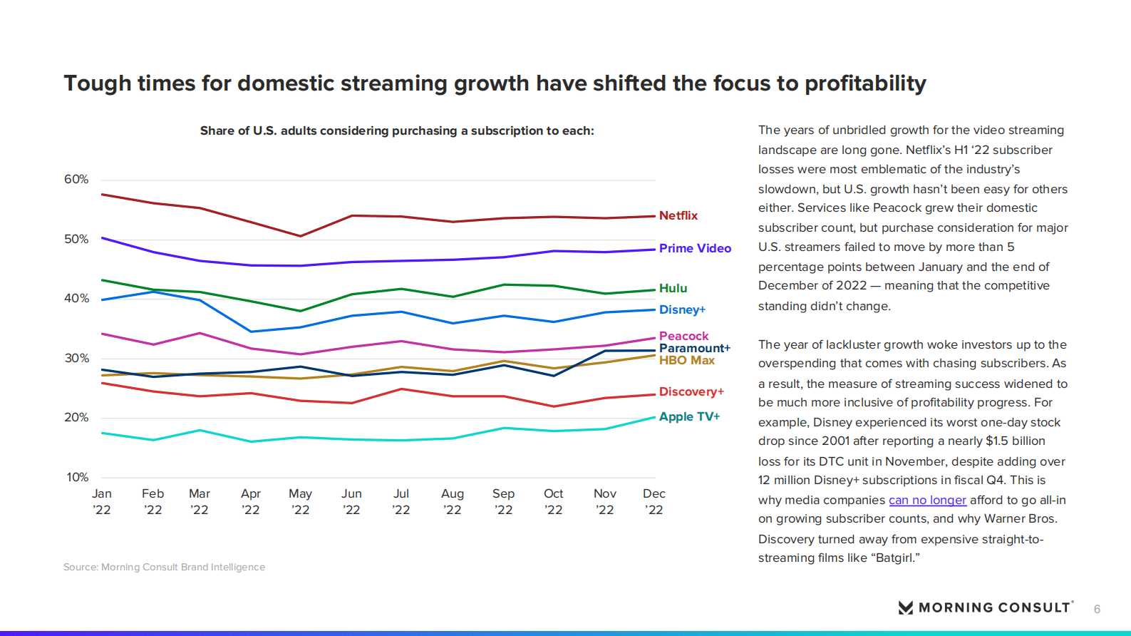Morning Consult：2023上半年媒体和娱乐报告【英文版】 第6页