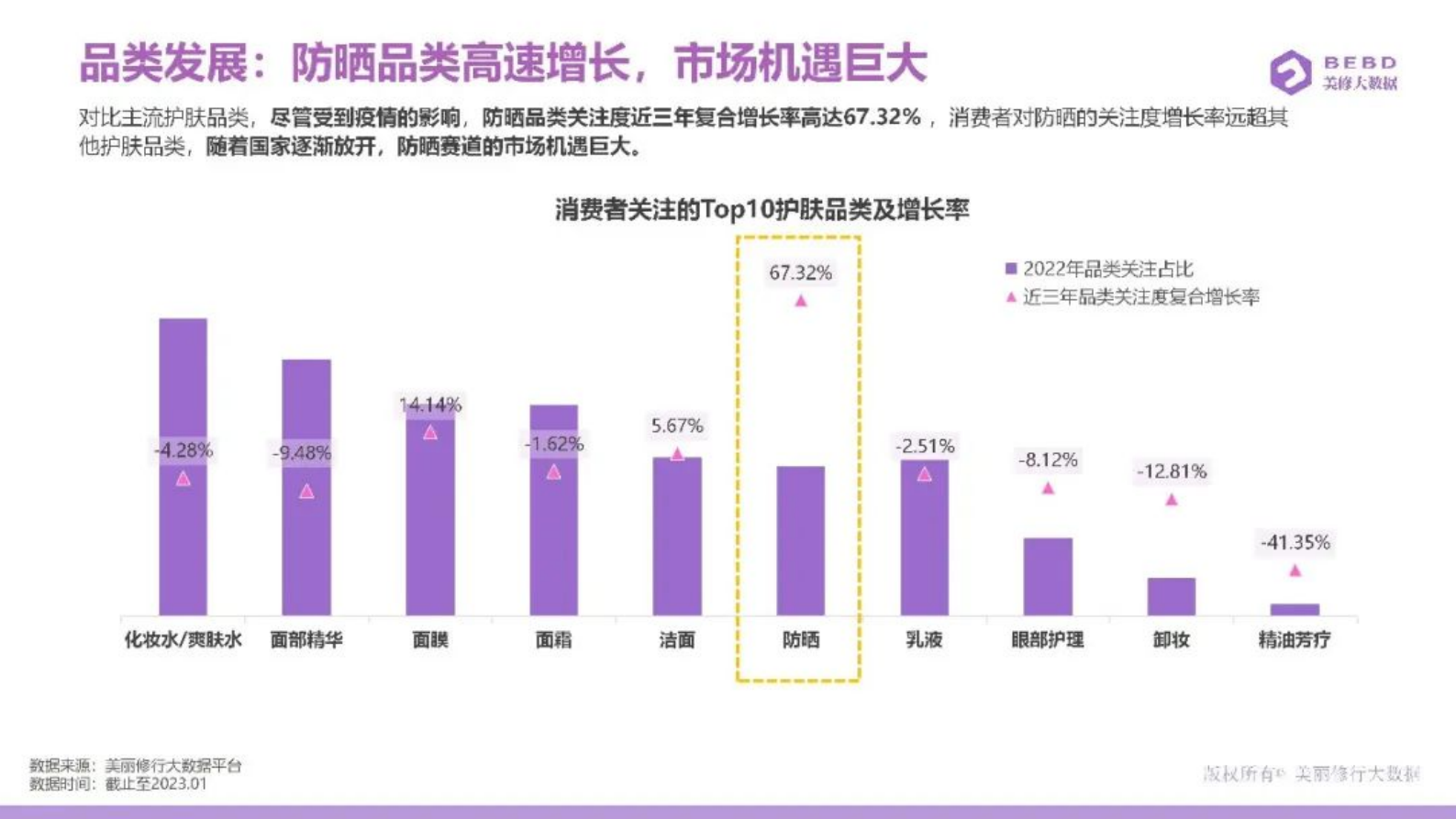 美丽修行：2023防晒进阶指南 第4页