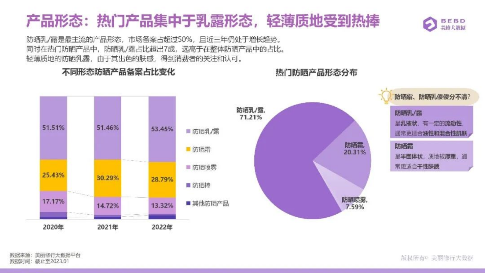 美丽修行：2023防晒进阶指南 第5页