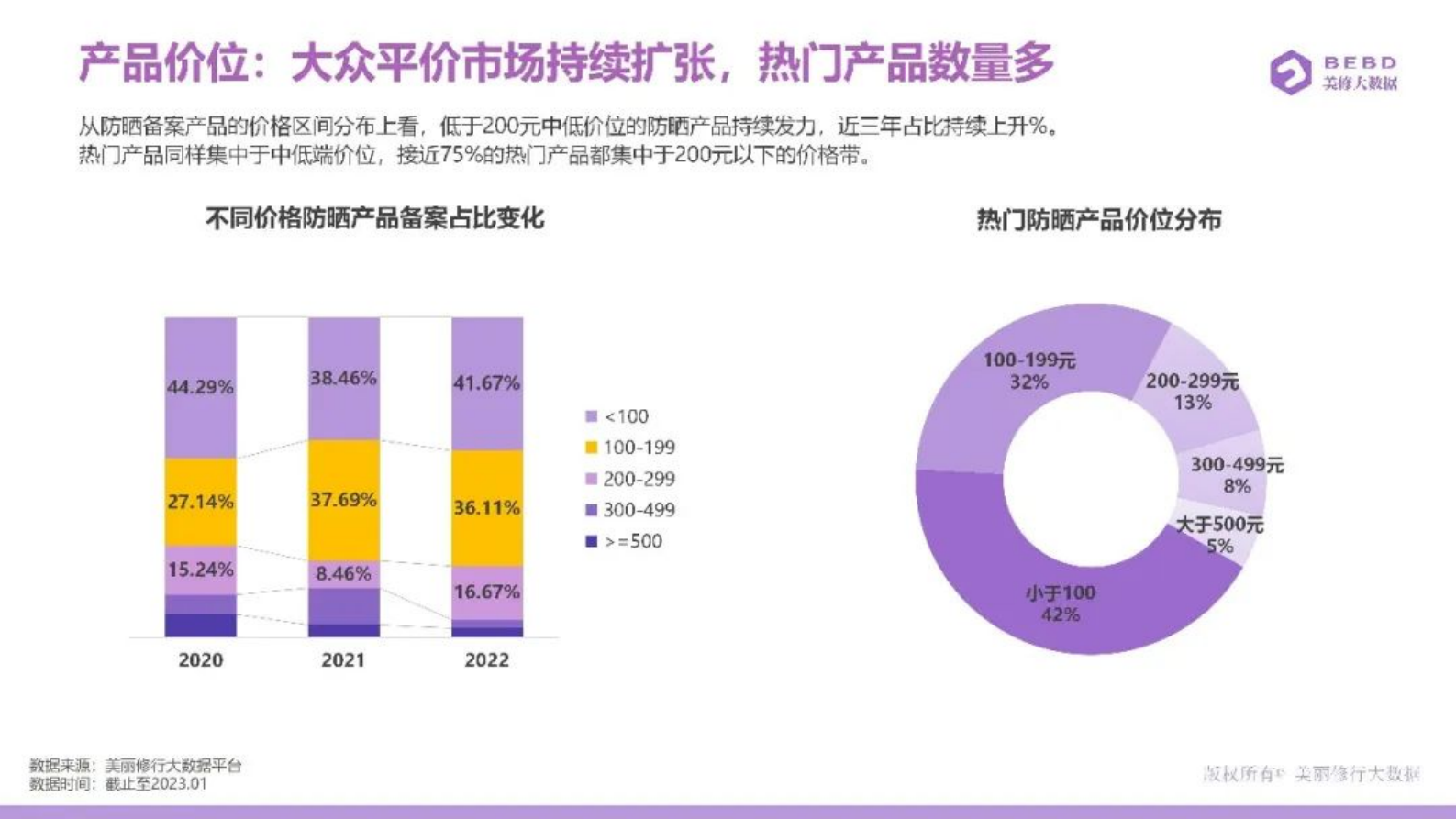 美丽修行：2023防晒进阶指南 第6页