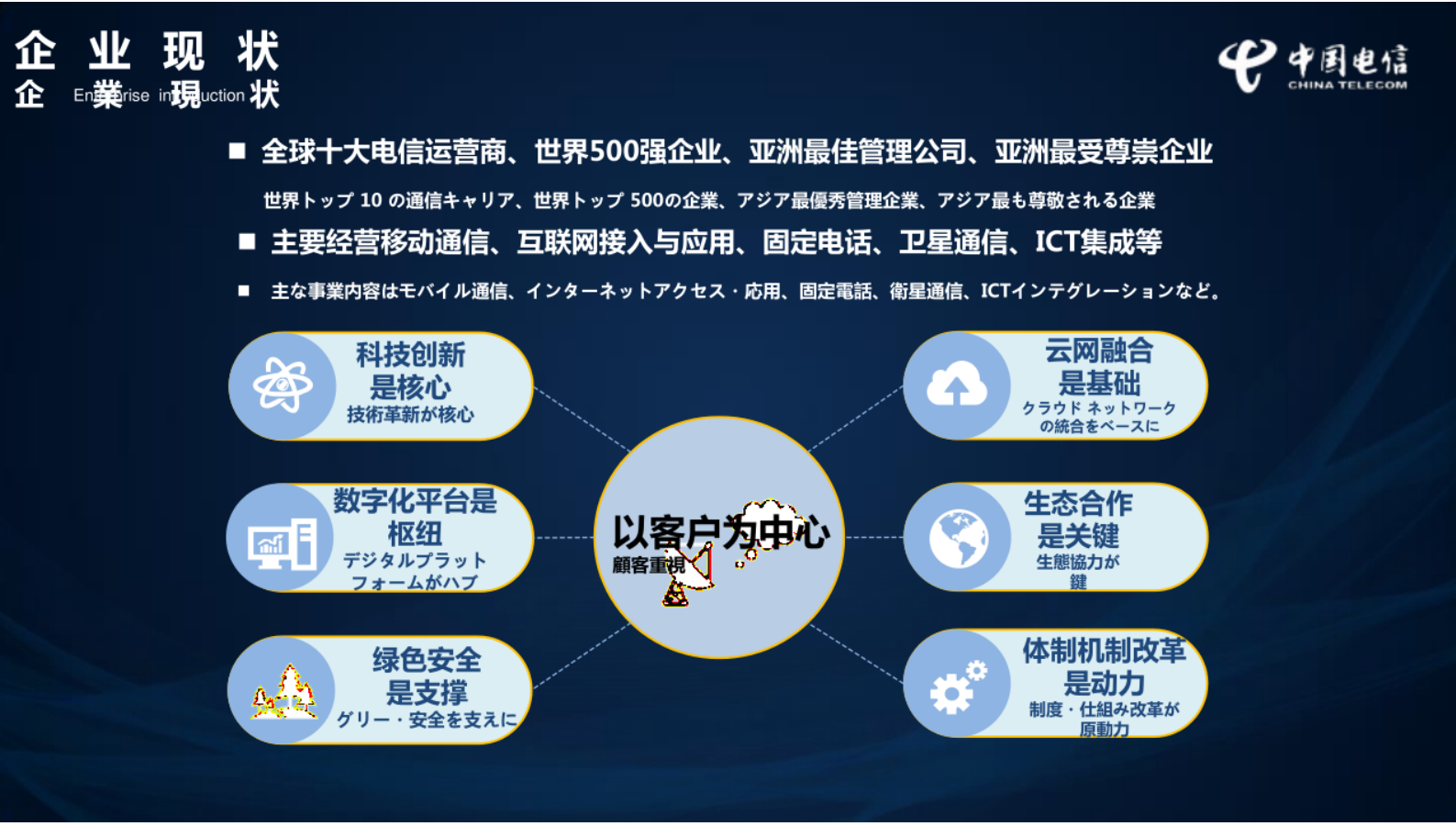 中国电信：中国电信绿色低碳发展实践与探索 第3页